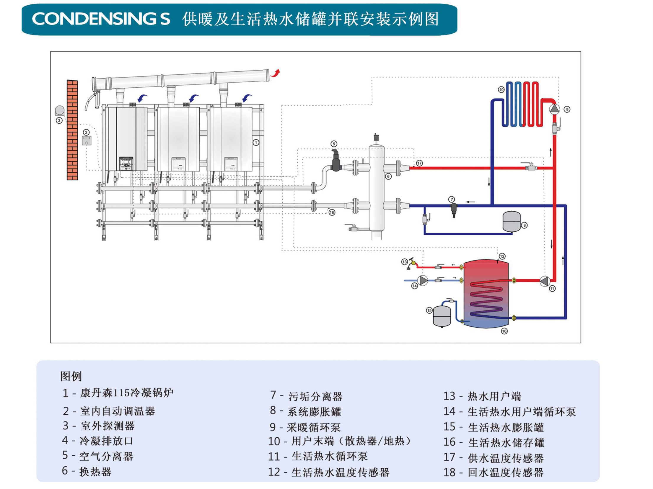康丹森全预混冷凝锅炉供暖及生活热水储罐并联安装示例图