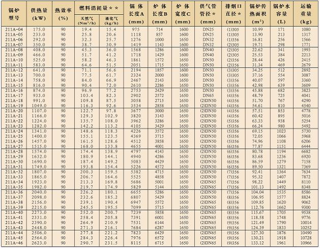 帕雷士锅炉参数